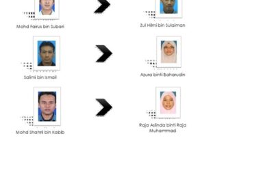 PERTUKARAN PENEMPATAN PEGAWAI DI JABATAN PERKHIDMATAN DIGITAL (UTMDIGITAL), UTM JOHOR BAHRU