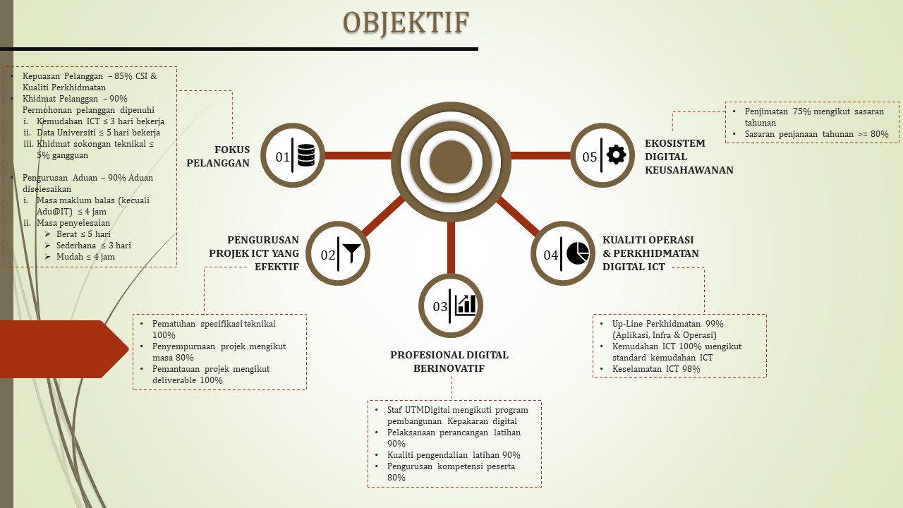 OBJEKTIF